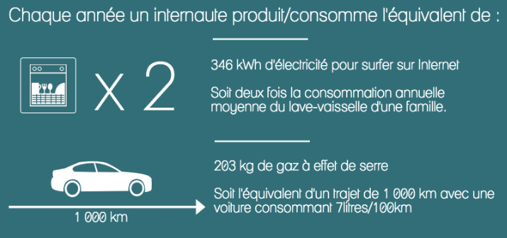 Infographie proposée par e-rse.net conjointement avec greenit.fr.