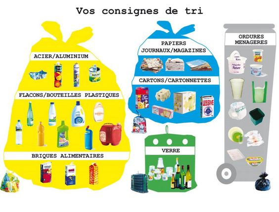 comment trier les déchets