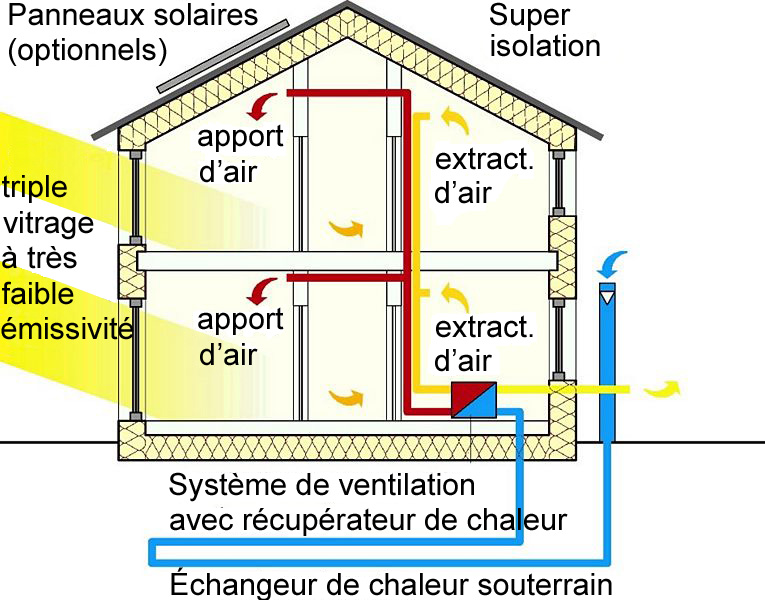 maison autonome maison passive