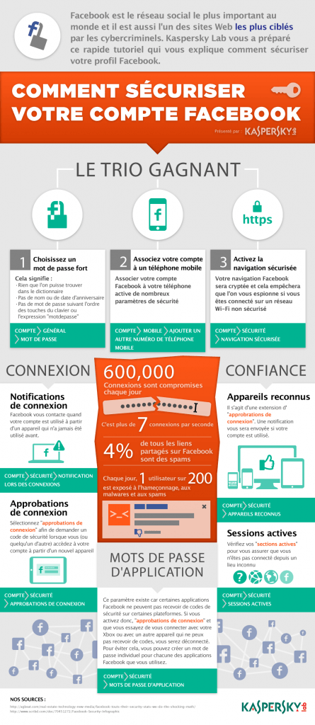 Infographie Kaspersky sécuriser votre compte Facebook