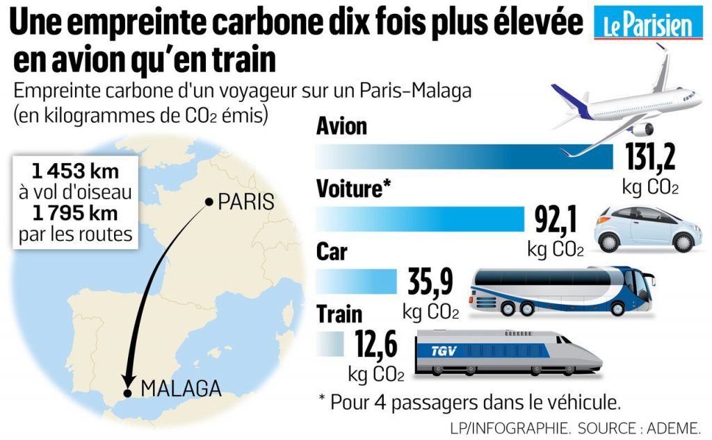 réduire sa facture carbone en avion