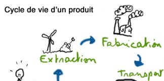 économie circulaire cycle de vie