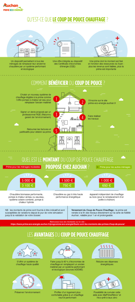 Coup ed pouce Chauffage - Infographie