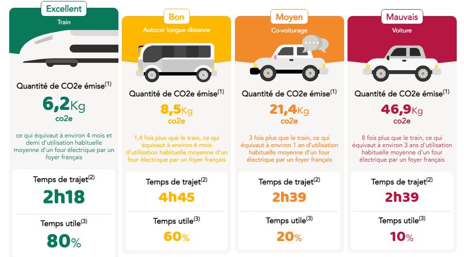 comparateur mobilité trajet Brest Rennes