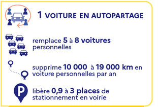 ADEME étude autopartage