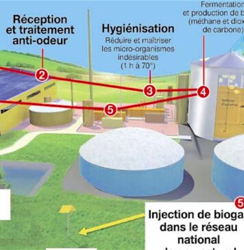usine biogaz