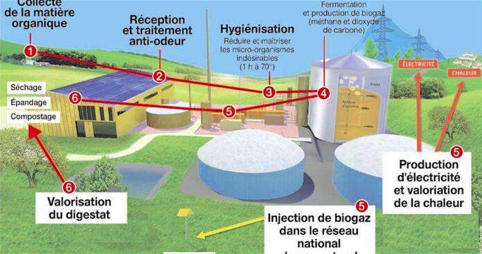 usine biogaz